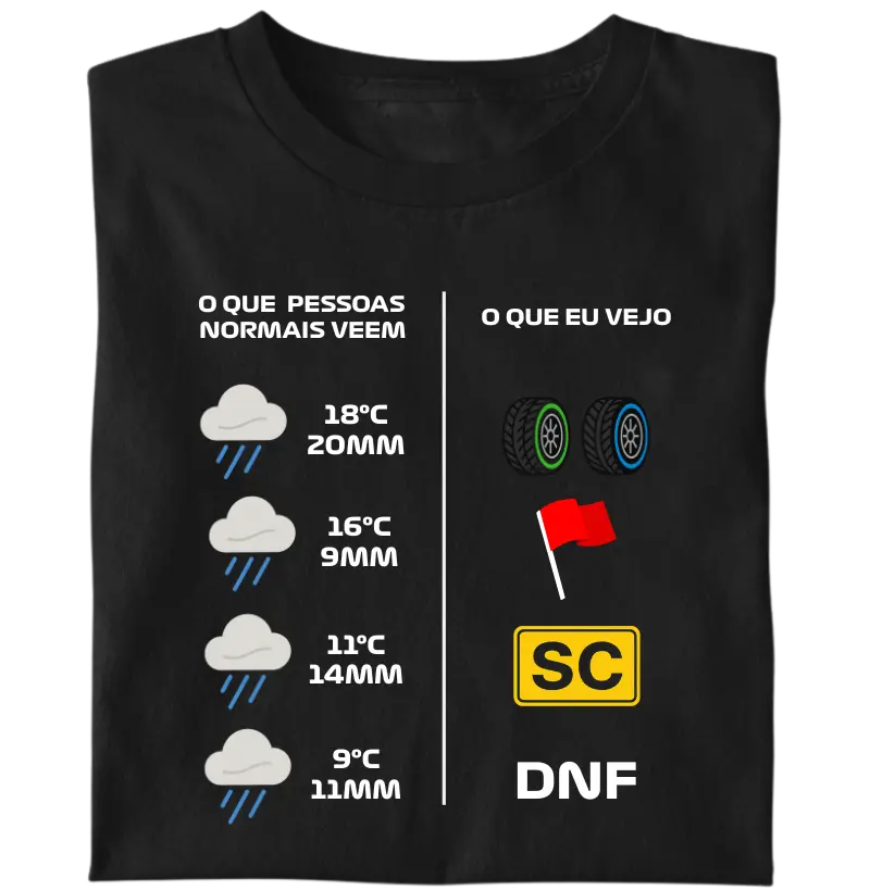 Chuva à Vista, Caos na Pista