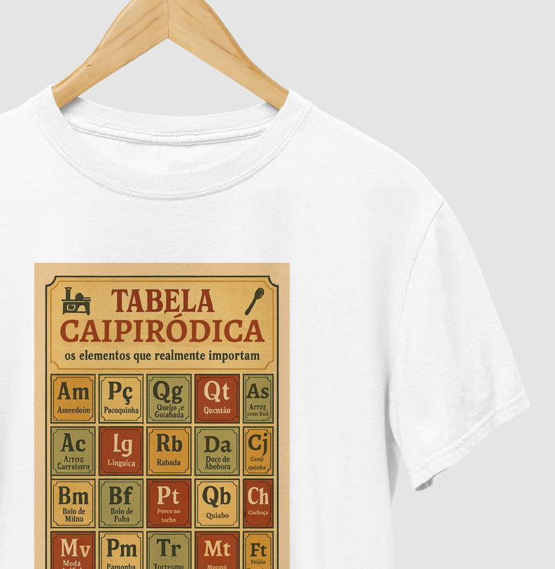 TABELA CAIPIRÓDICA