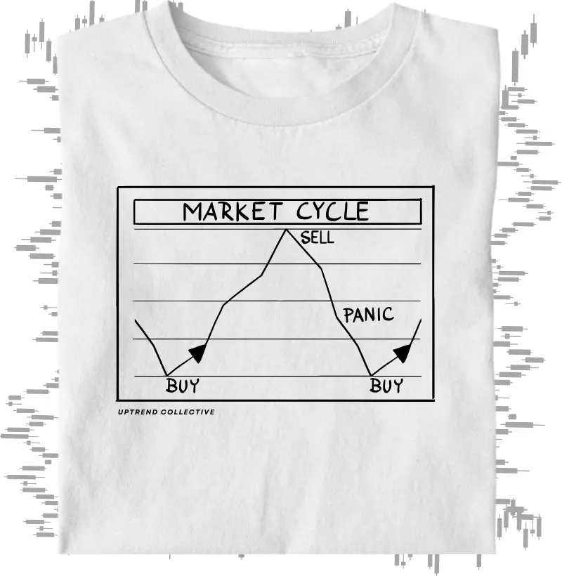 Market Cycle