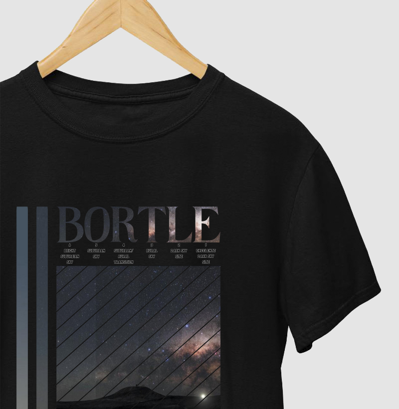 Bortle