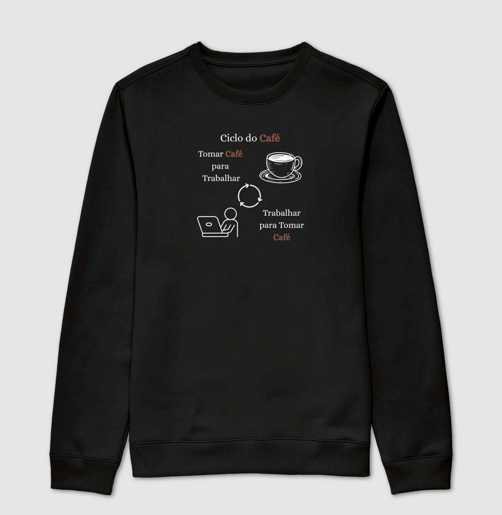 Ciclo do Café