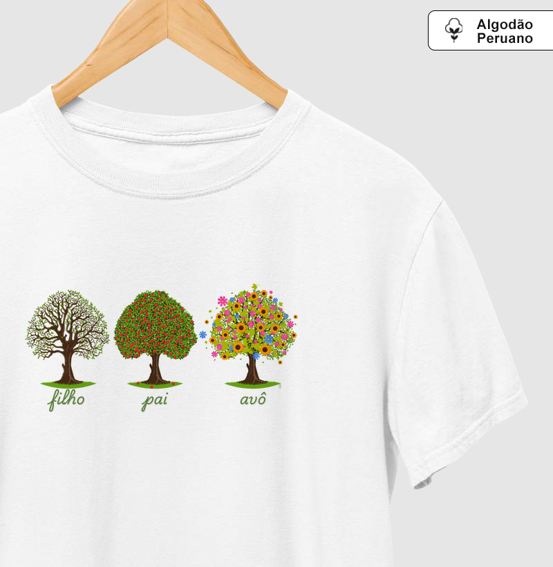 Fases: filho - pai - avô