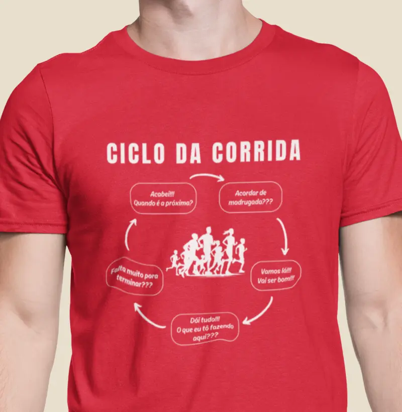 Ciclo da corrida
