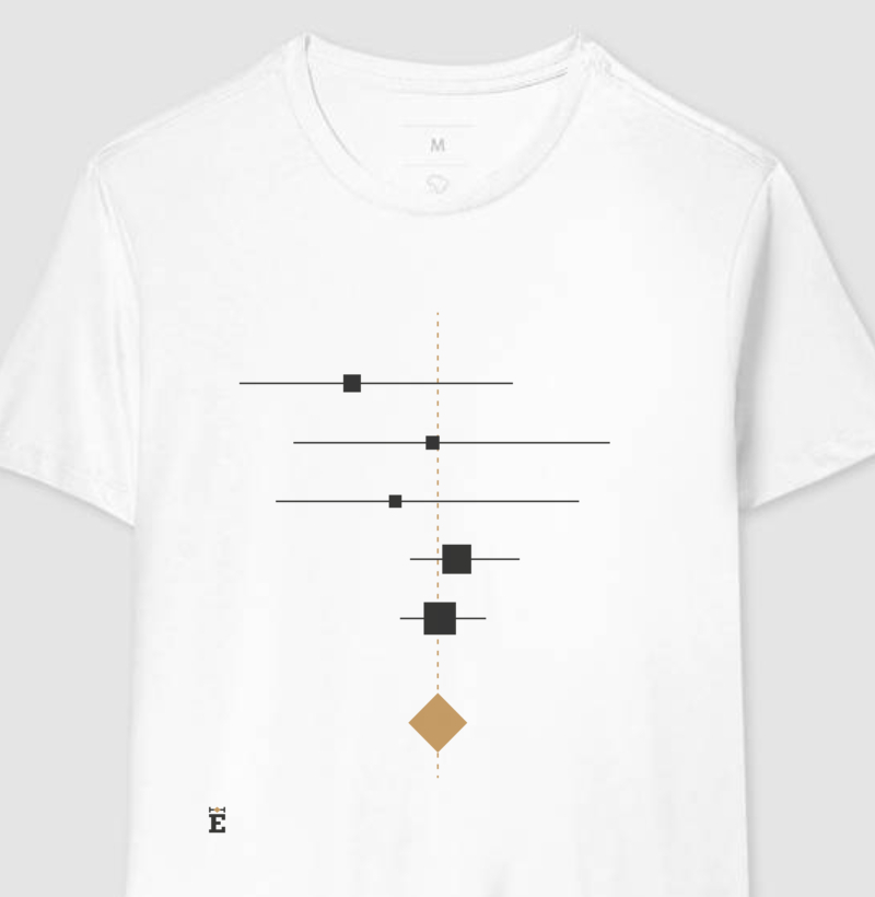 Forest Plot