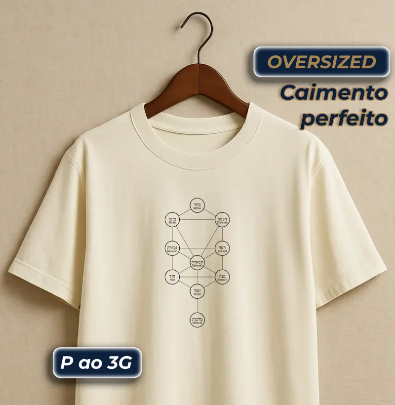 10 Sefirot Árvore da Vida - Transliterada - Cabala