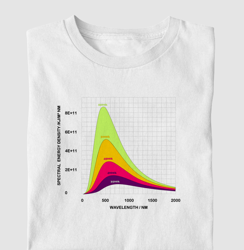 Spectrum