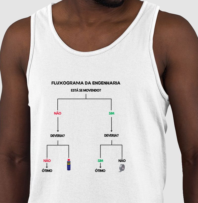 Fluxograma da Engenharia