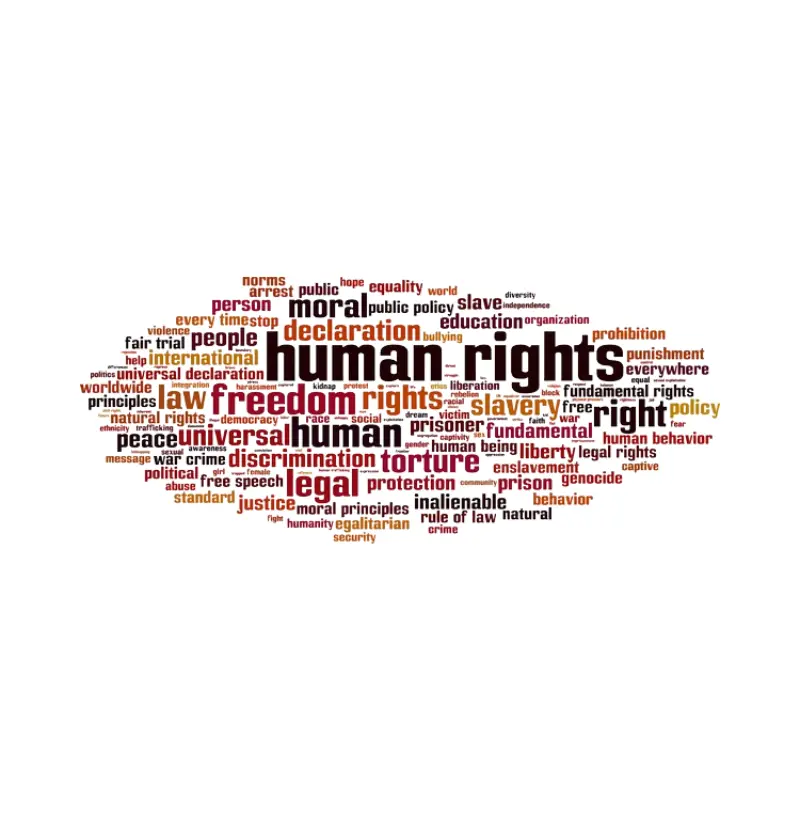 Human Rights TagCloud