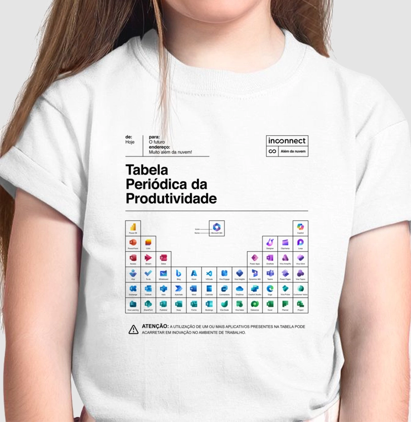Elementos da Produtividade - Inconnect®️