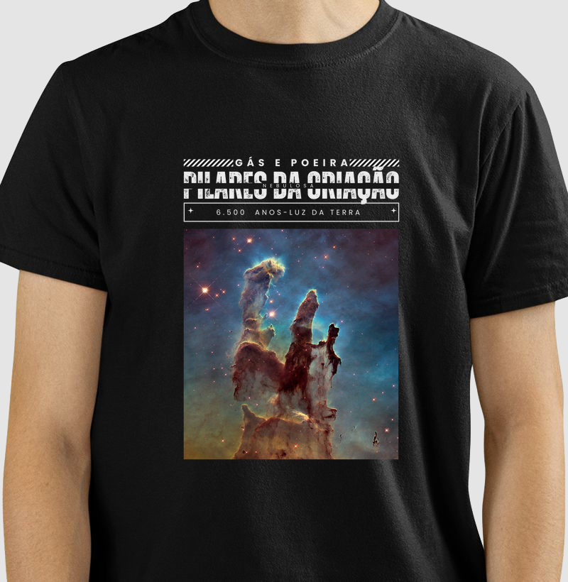 Pilares Da Criação