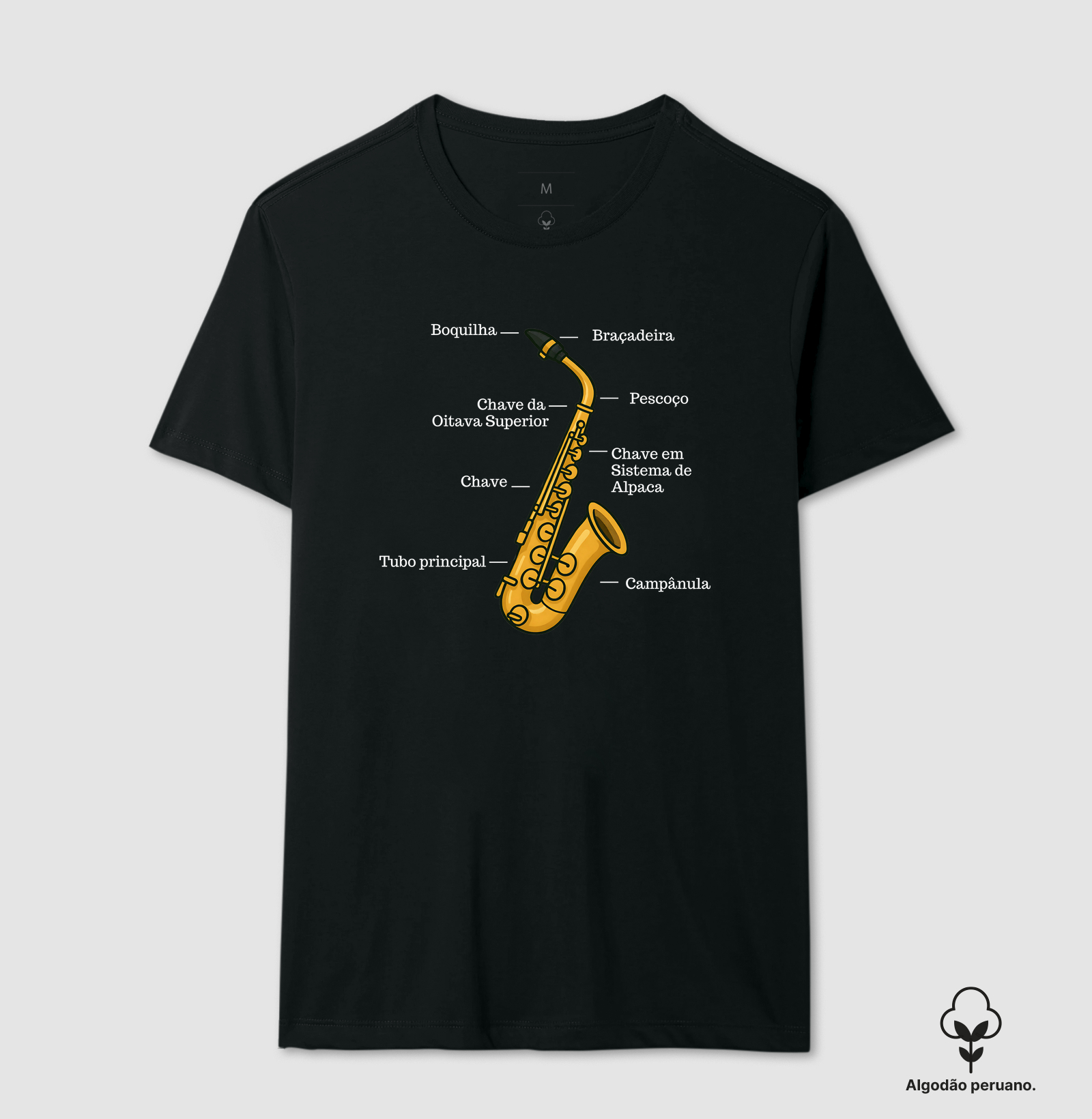 Anatomia do Sax