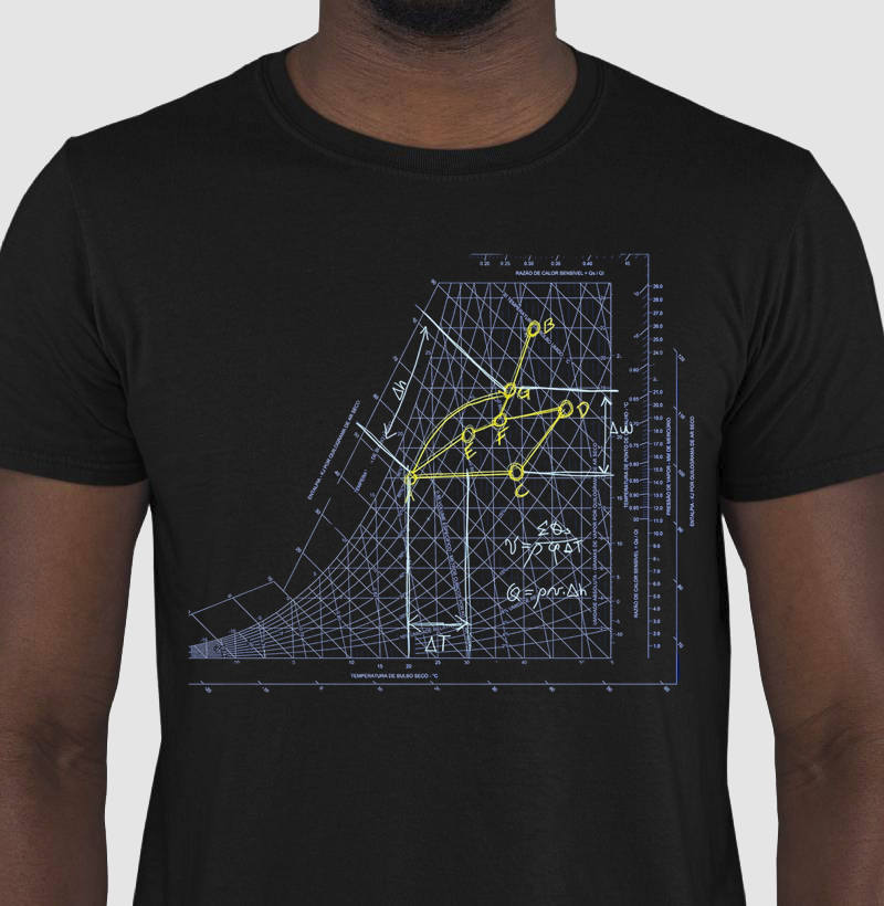 "Psicometria" - Técnica e Estilo no Clima Perfeito