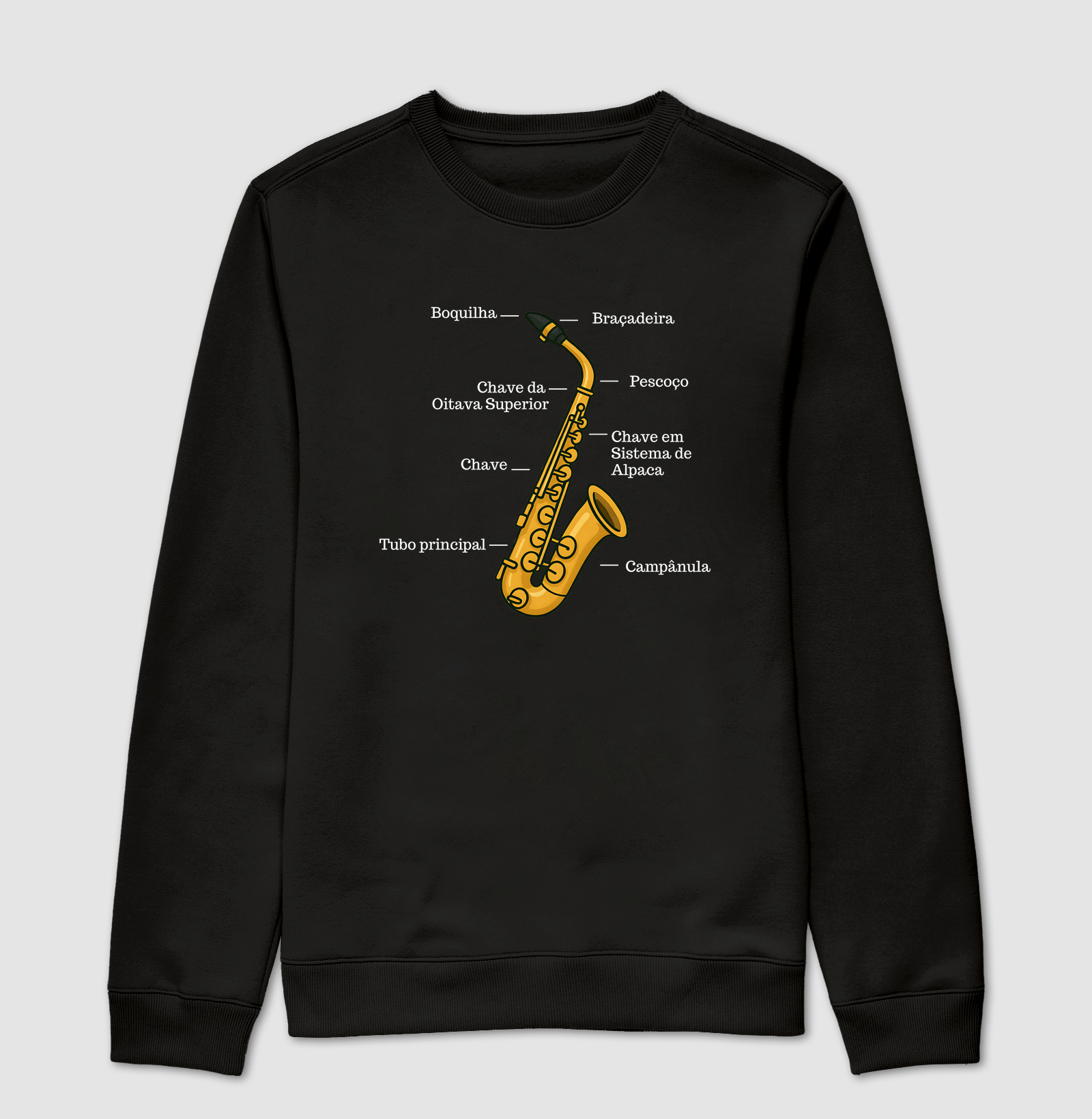 Anatomia do Sax