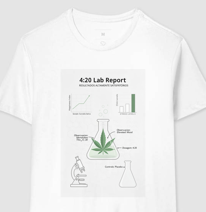 4:20 lab report