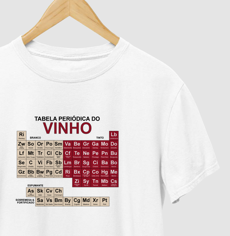 Tabela periódica do Vinho