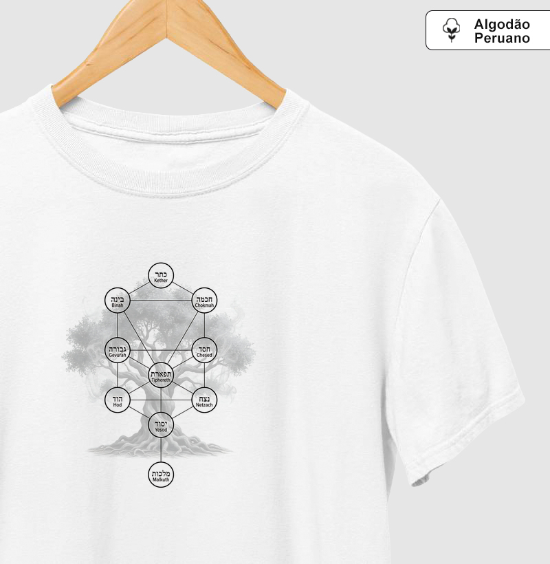 10 Sefirot Árvore da Vida - Cabala