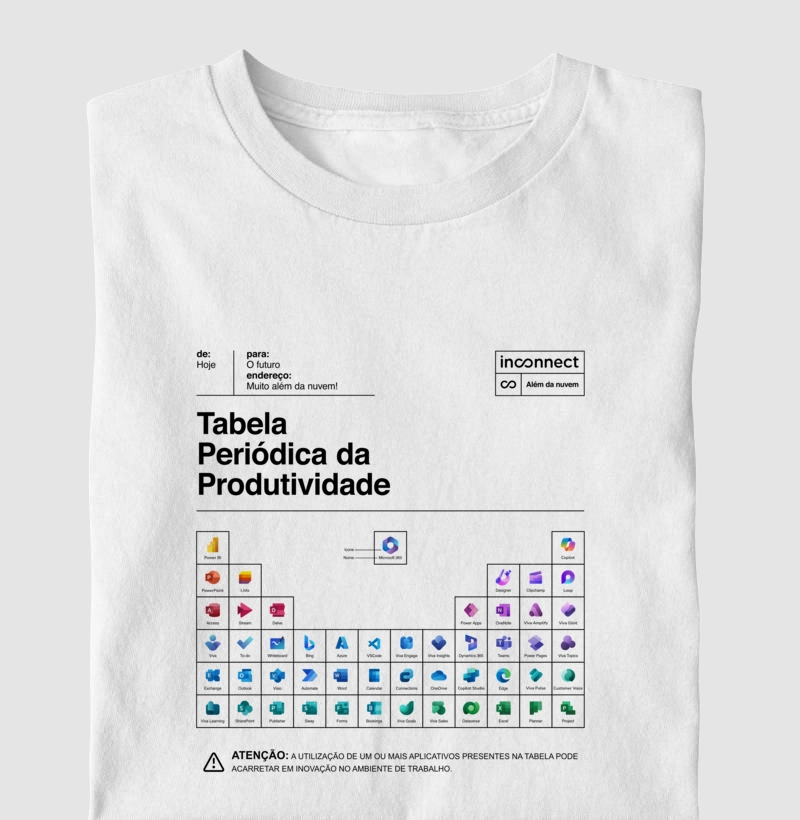 Elementos da Produtividade - Inconnect®️