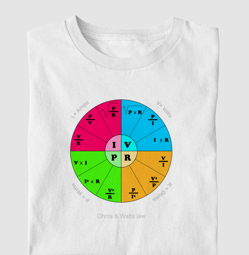 Ohm´s law 