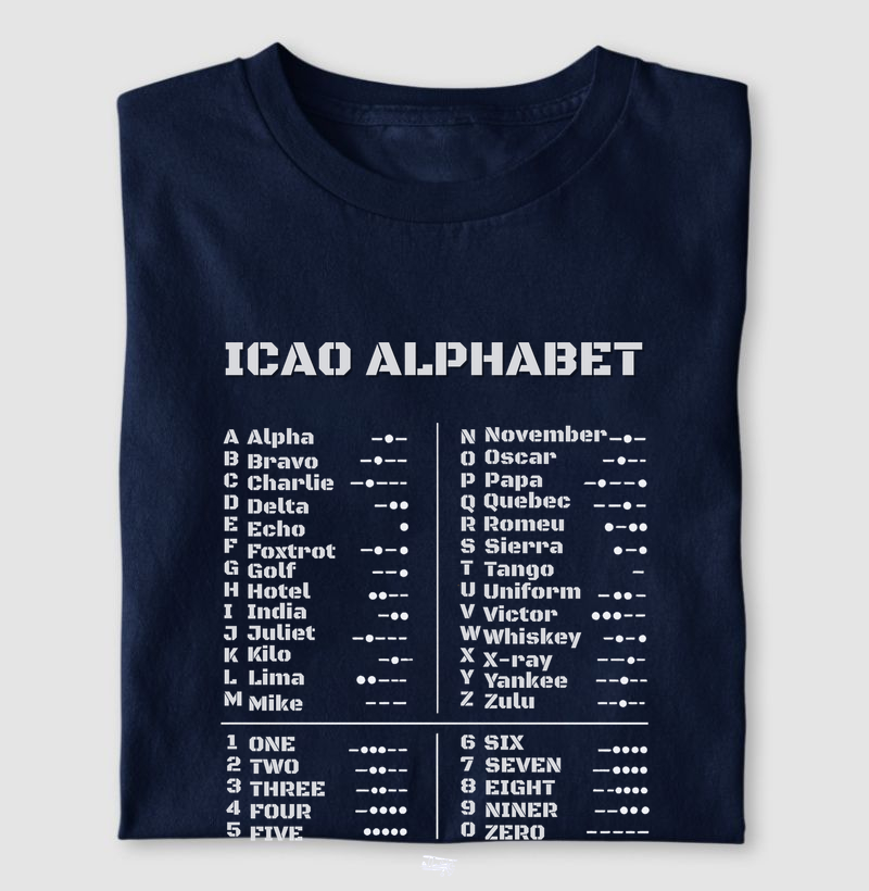 ICAO Alphabet