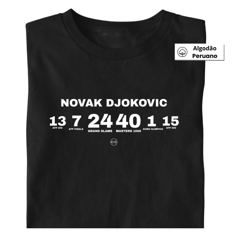 Djokovic 100x