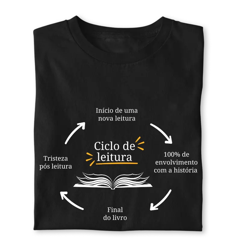 Ciclo de leitura