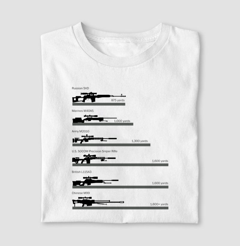 Snipers