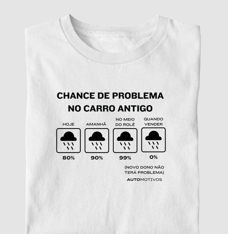 Chance de Problema no Carro Antigo