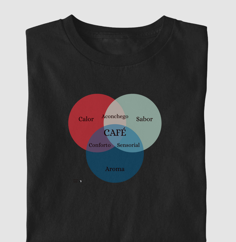 Diagrama do Café