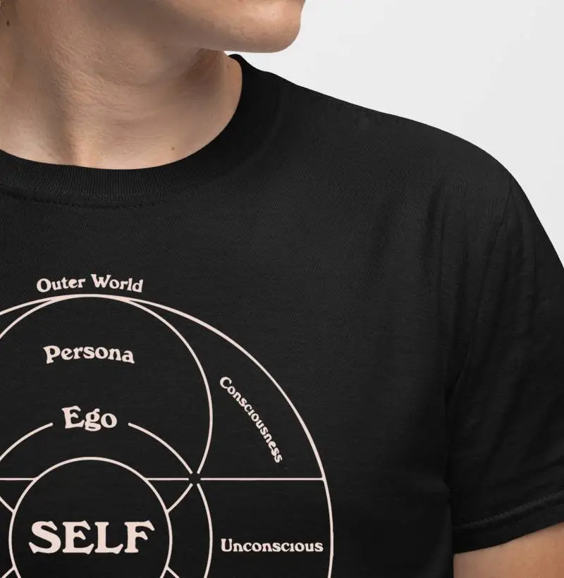 Estrutura psíquica Jung