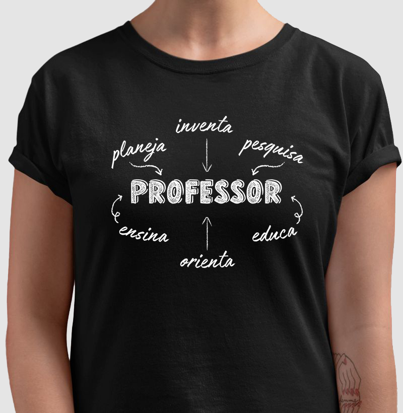 Professor mapa mental branco