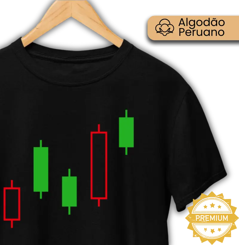 Trade Candles
