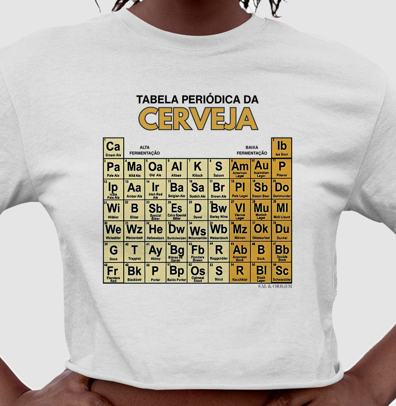 Tabela periódica da Cerveja