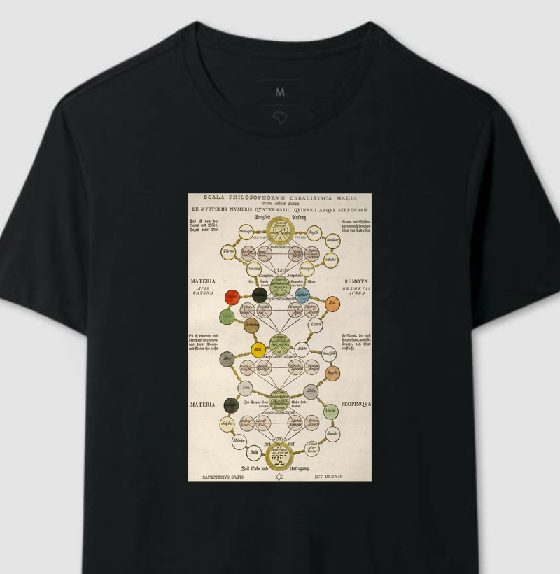 Figuras Secretas dos Rosacruzes III (1785)