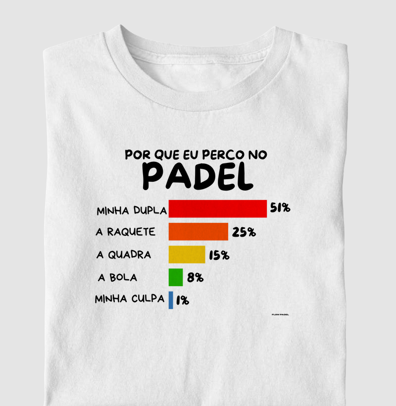 Pq Perco no Padel