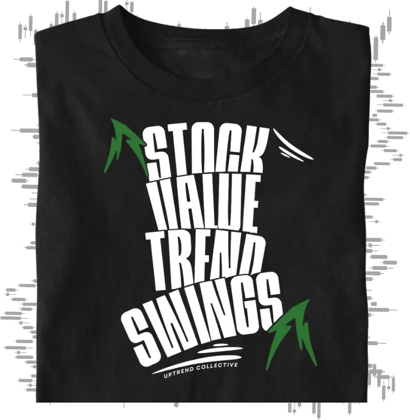 Market Movements